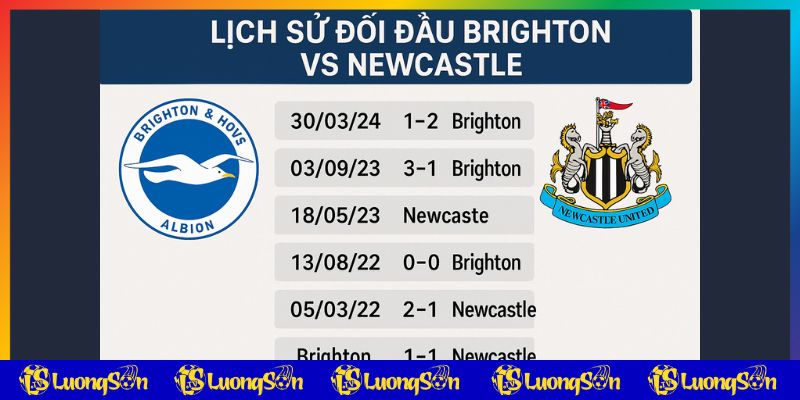 Lịch sử đối đầu Brighton vs Newcastle