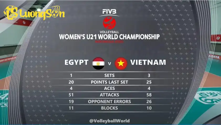 U21 Việt Nam đánh bại U21 Ai Cập với tỉ số 3-1. U21 Việt Nam đánh bại U21 Ai Cập với tỉ số 3-1