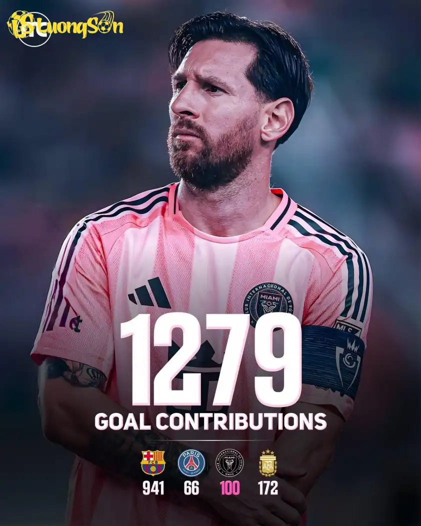 Lionel Messi trở thành cầu thủ có số lần đóng góp bàn thắng nhiều nhất trong lịch sử bóng đá