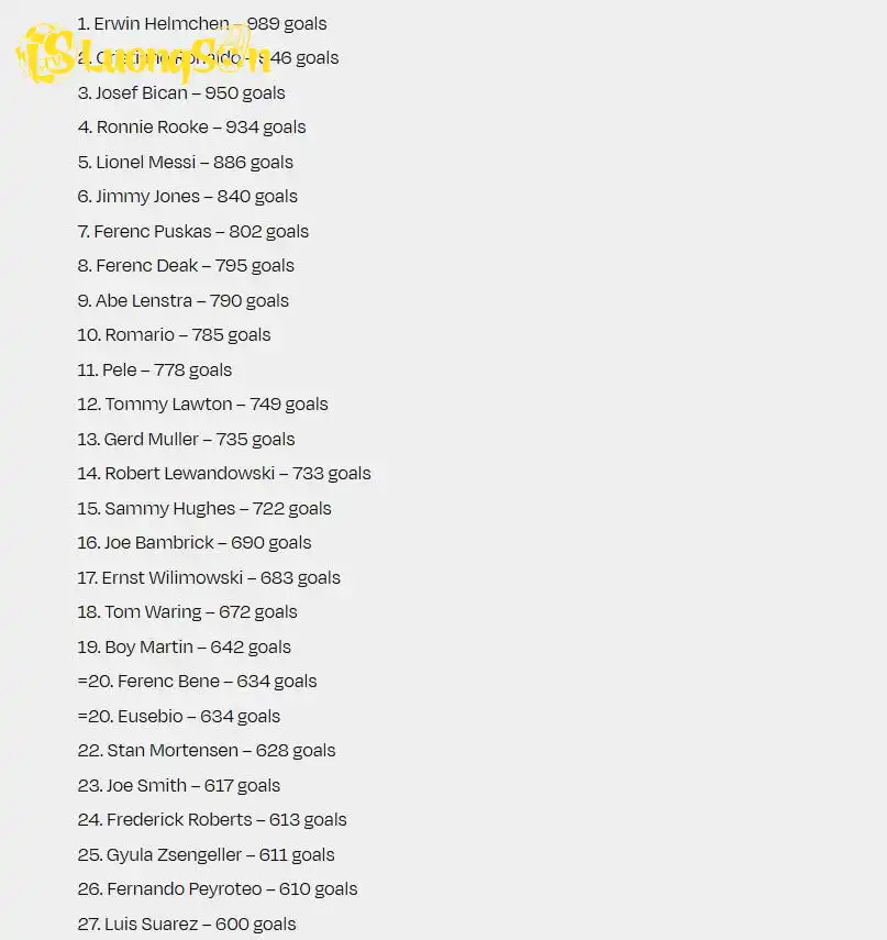 Top những cầu thủ ghi bàn vĩ đại nhất lịch sử bóng đá Top những cầu thủ ghi bàn vĩ đại nhất lịch sử bóng đá