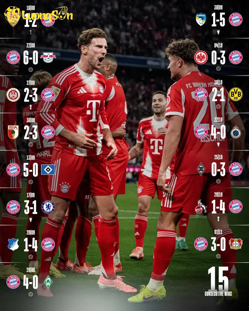 Chuỗi 15 chiến thắng vô tiền khoáng hậu của HLV Kompany và các học trò