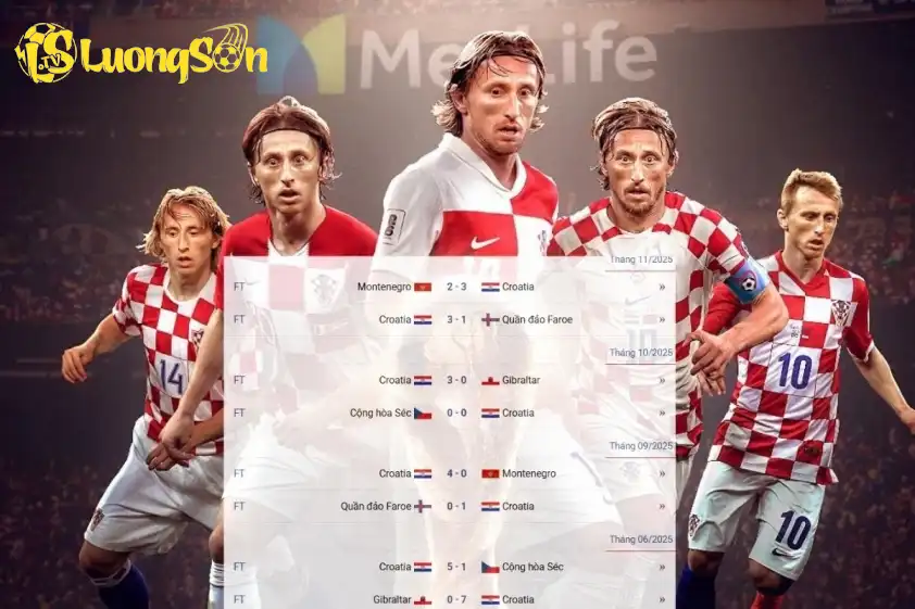Hành trình của Croatia tại vòng loại World Cup Hành trình của Croatia tại vòng loại World Cup