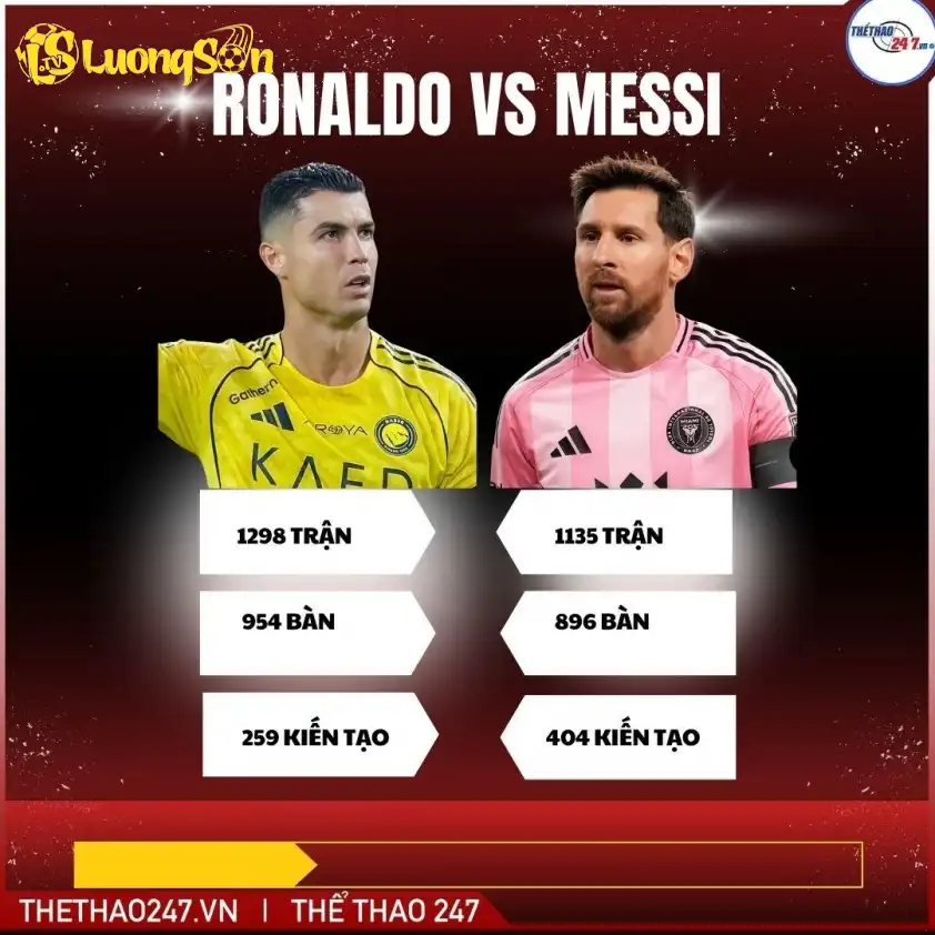 Messi vượt trội Ronaldo về tổng số đóng góp bàn thắng. Messi vượt trội Ronaldo về tổng số đóng góp bàn thắng.